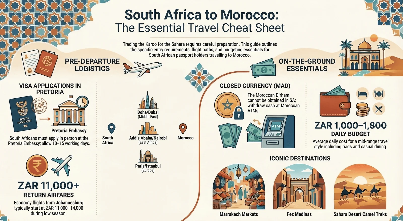 Morocco Country: The Complete Guide to an Extraordinary Kingdom