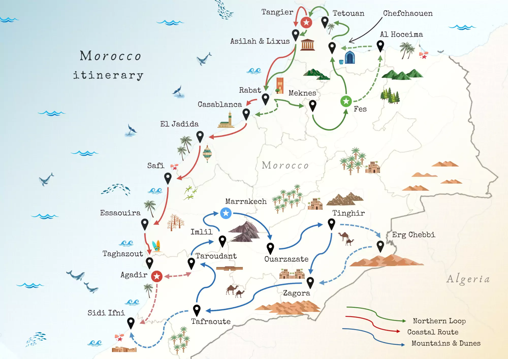 The Best Route from Marrakech to Imsouane via the Coast: Complete Guide 2026